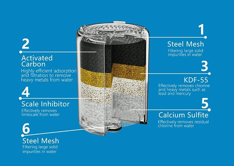 Shower Filter Replacement Cartridge suppliers