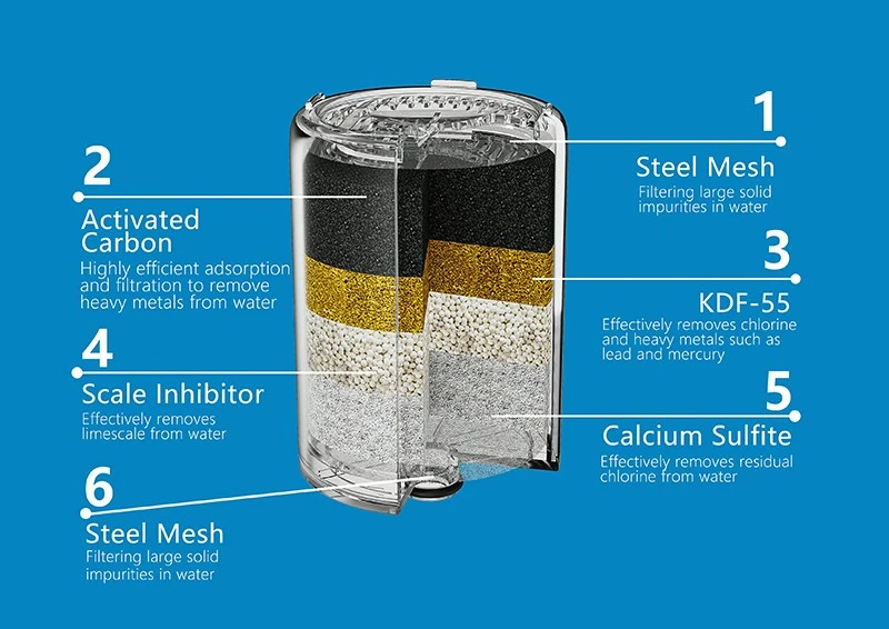 Shower Head Filter Cartridge factory